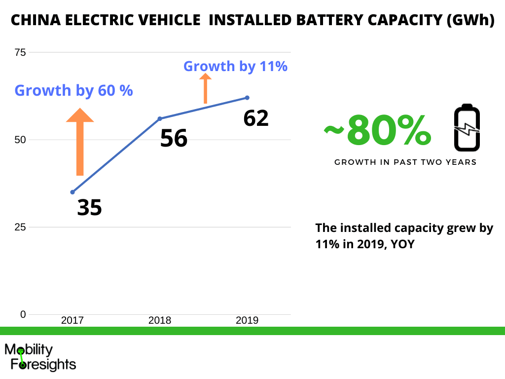 Global EV Battery Management System Market 2022-2027 1 Info Graphic: battery management system for electric vehicles market size, battery management system for electric vehicles market share, battery management system for electric vehicles market trends, battery management system for electric vehicles market, automotive battery management system market